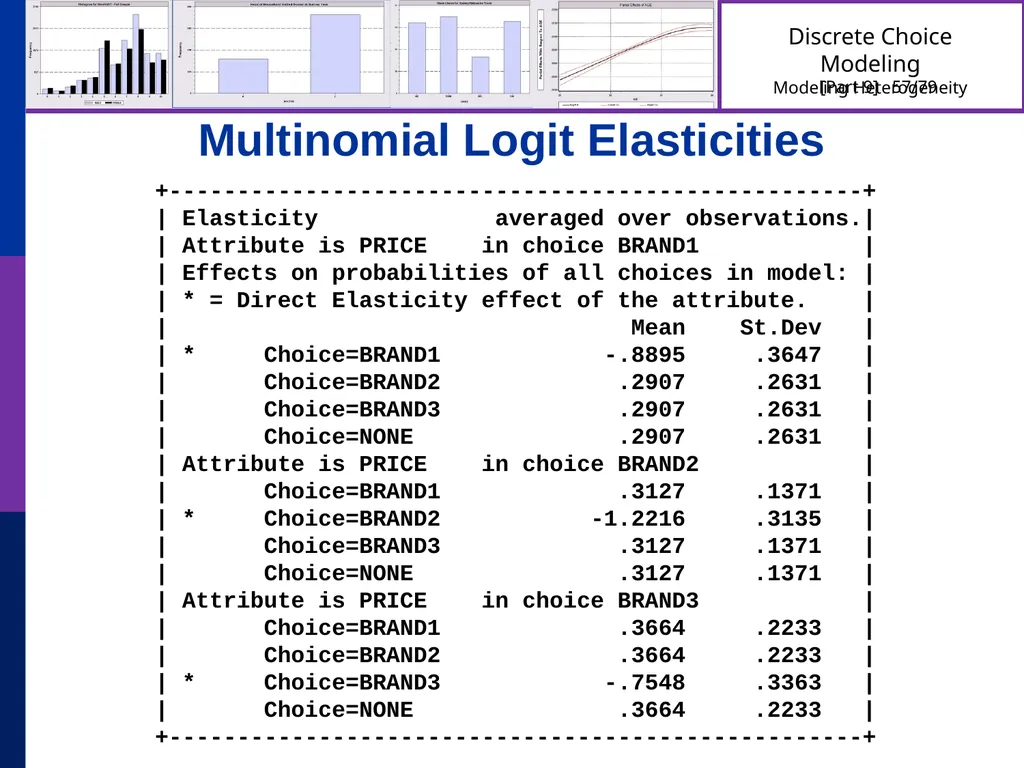 Discrete Choice Modeling William Greene Stern - slide 57 of 79