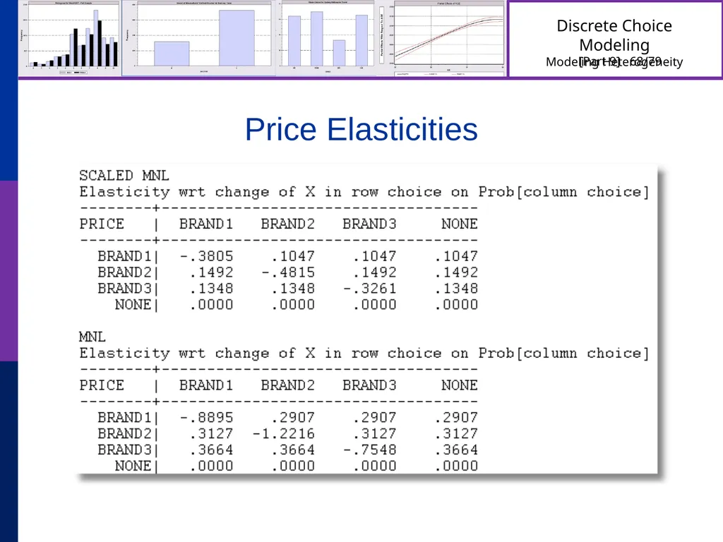 Discrete Choice Modeling William Greene Stern - slide 68 of 79