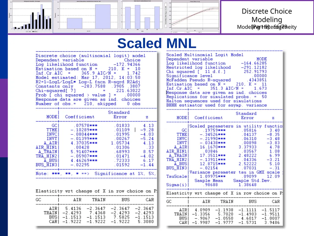 Discrete Choice Modeling William Greene Stern - slide 66 of 79