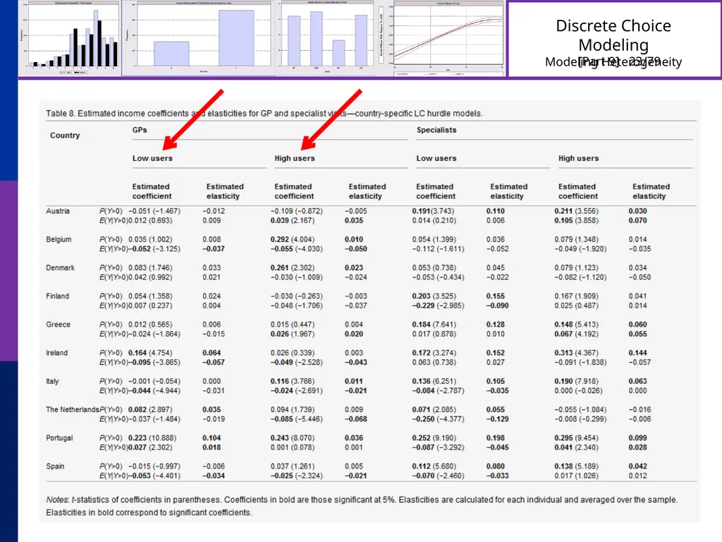 Discrete Choice Modeling William Greene Stern - slide 23 of 79