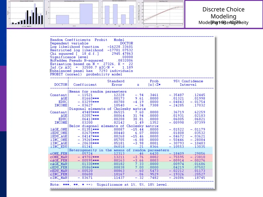 Discrete Choice Modeling William Greene Stern - slide 40 of 79