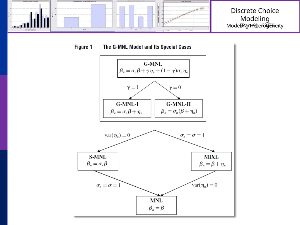 Discrete Choice Modeling William Greene Stern - slide 63 of 79