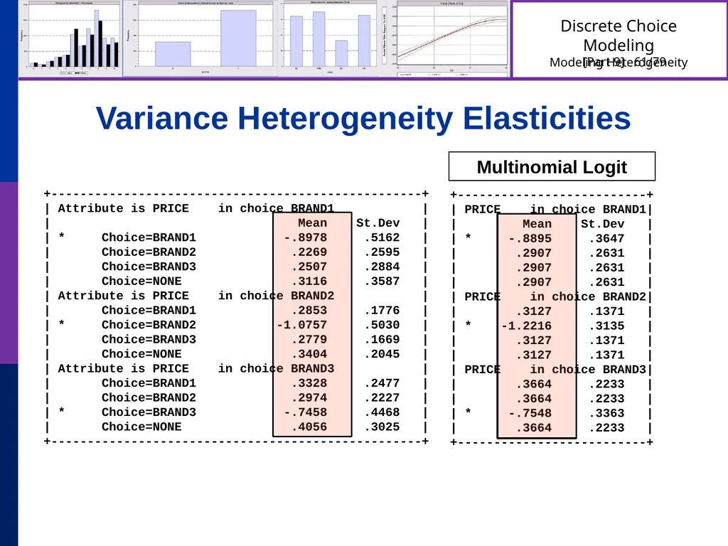 Discrete Choice Modeling William Greene Stern - slide 61 of 79