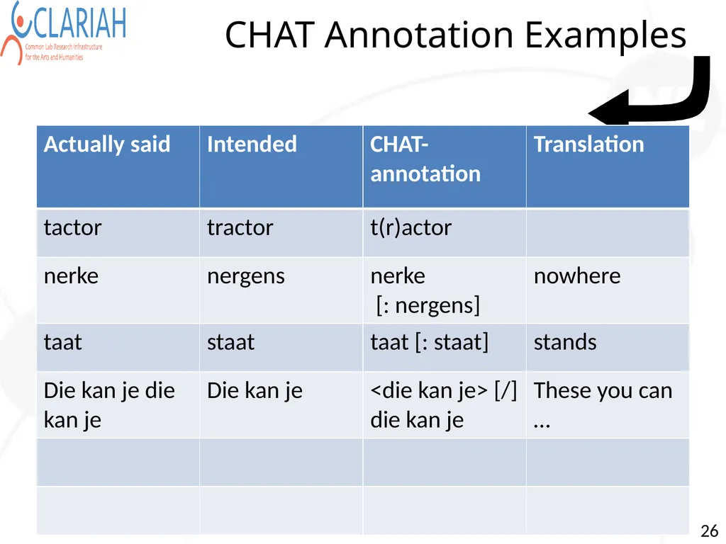 Towards Semi Automatic Analysis of Spontaneous - slide 26 of 39