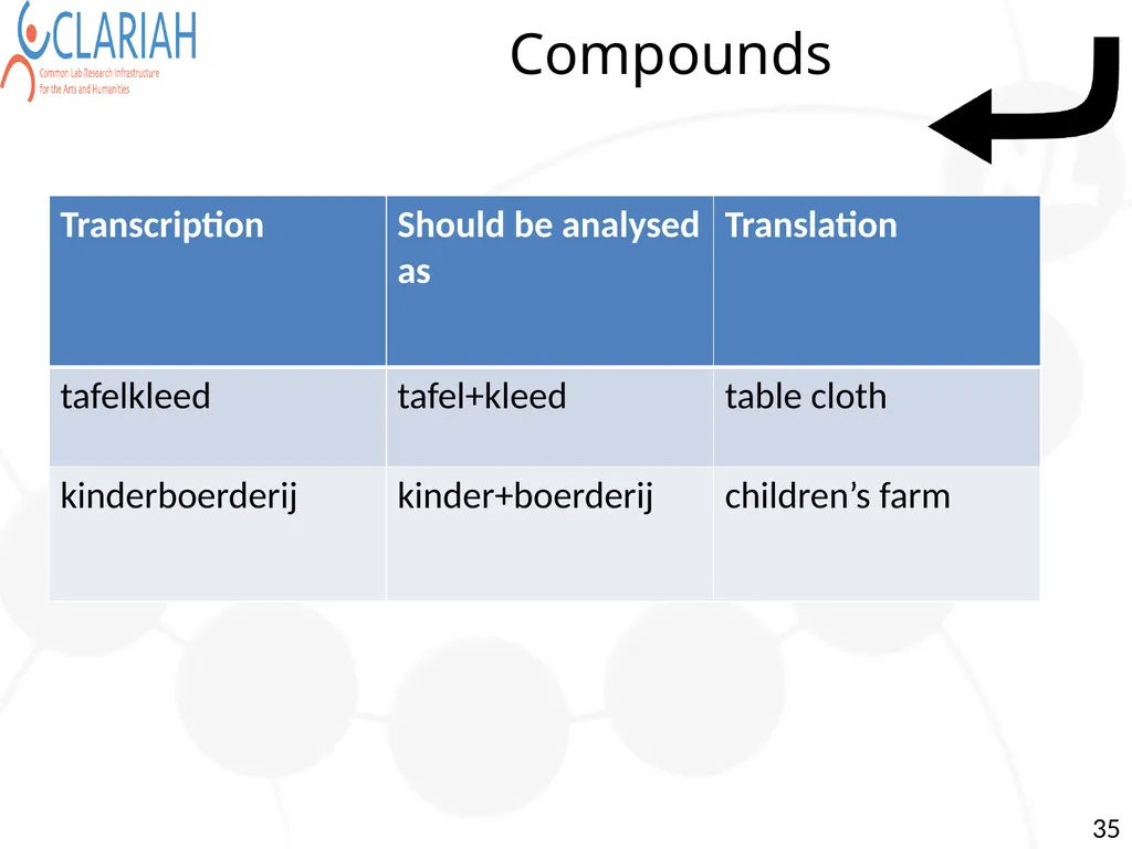Towards Semi Automatic Analysis of Spontaneous - slide 35 of 39