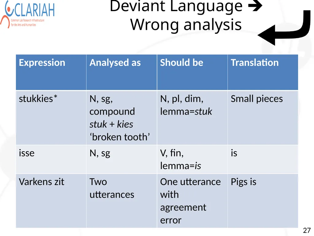 Towards Semi Automatic Analysis of Spontaneous - slide 27 of 39