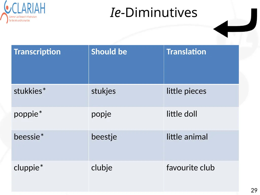 Towards Semi Automatic Analysis of Spontaneous - slide 29 of 39