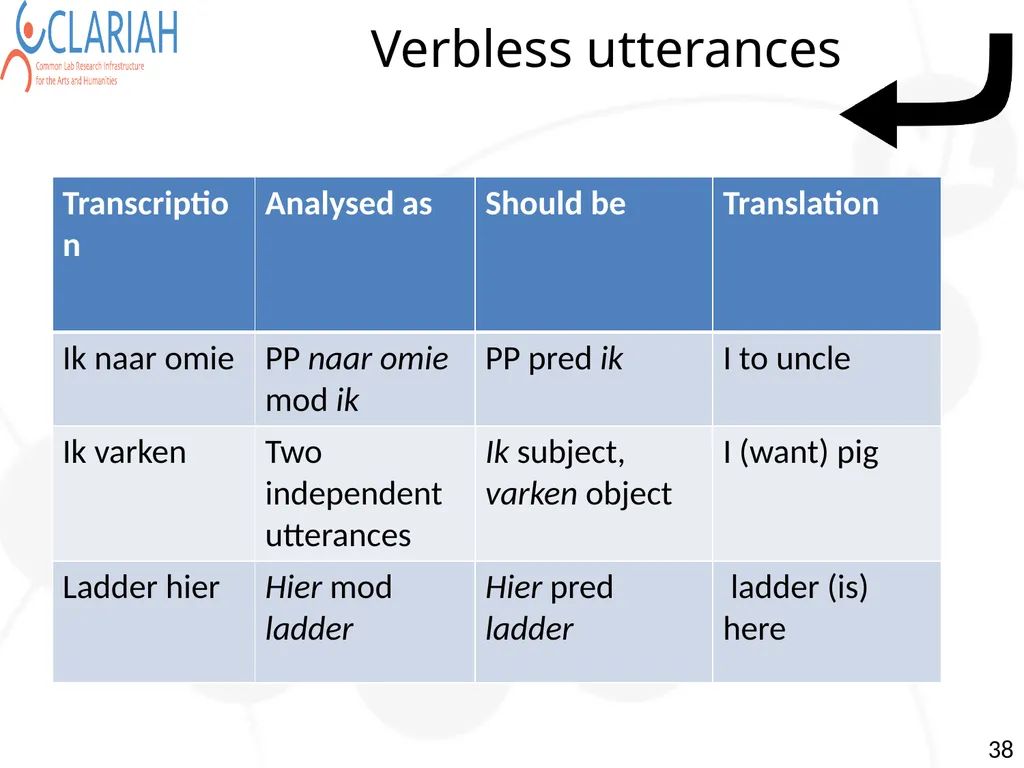 Towards Semi Automatic Analysis of Spontaneous - slide 38 of 39