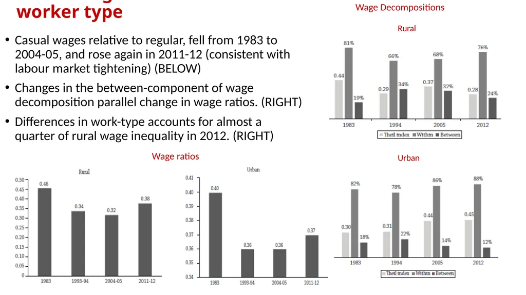 Institute for Human Development Workshop on - slide 7 of 23