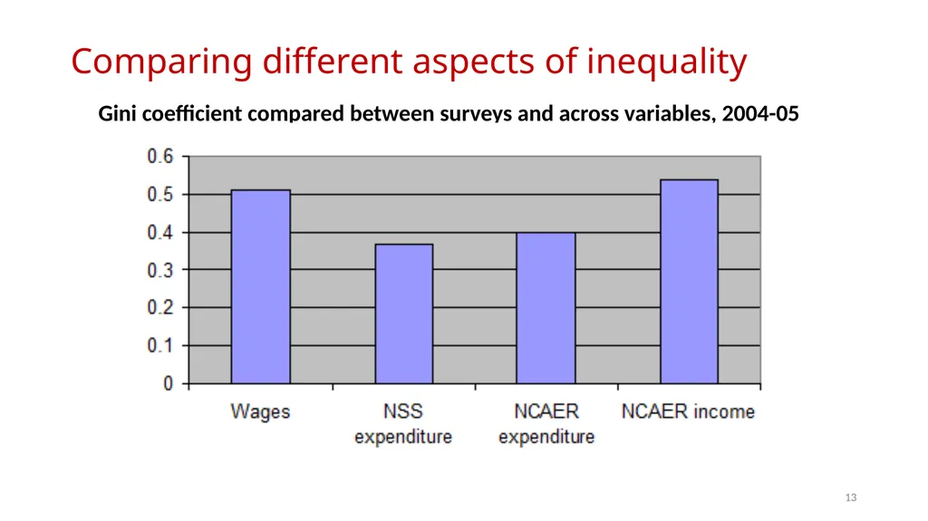 Institute for Human Development Workshop on - slide 13 of 23