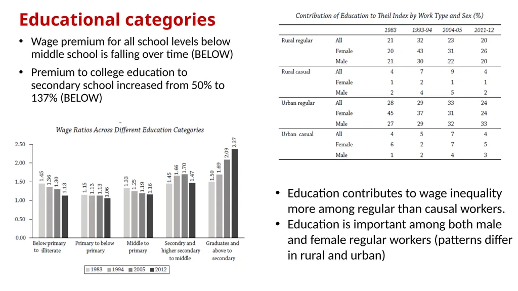 Institute for Human Development Workshop on - slide 10 of 23