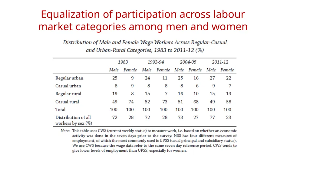 Institute for Human Development Workshop on - slide 22 of 23