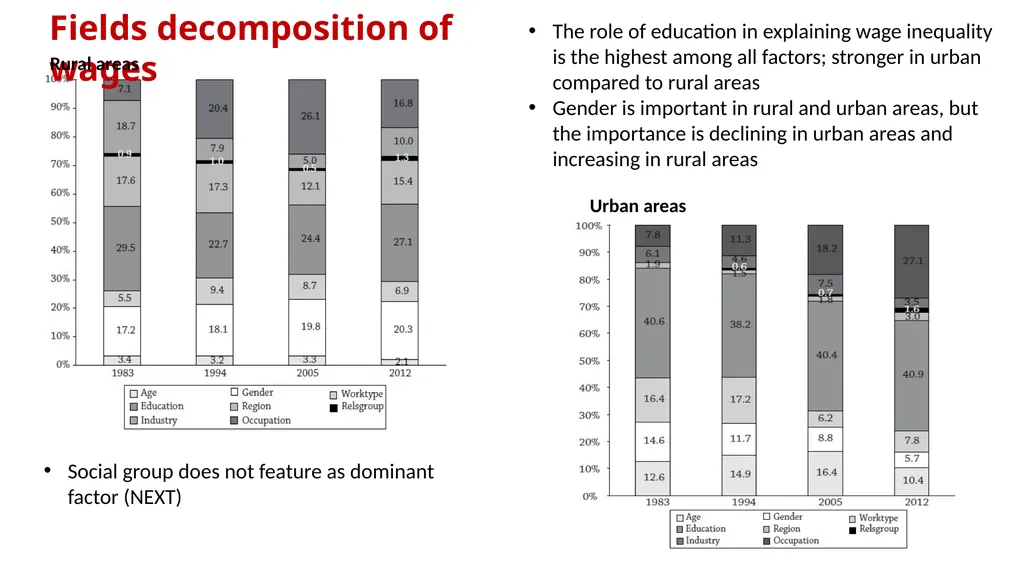 Institute for Human Development Workshop on - slide 11 of 23