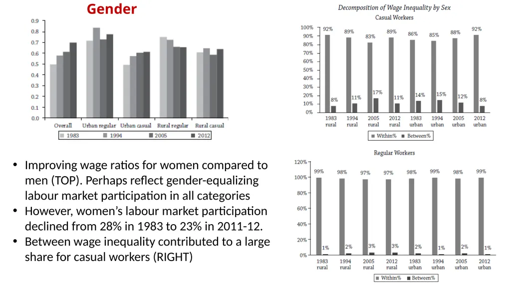 Institute for Human Development Workshop on - slide 8 of 23