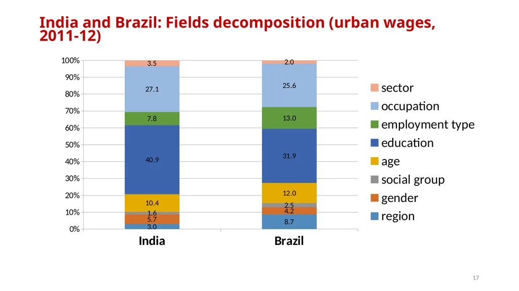 Institute for Human Development Workshop on - slide 17 of 23