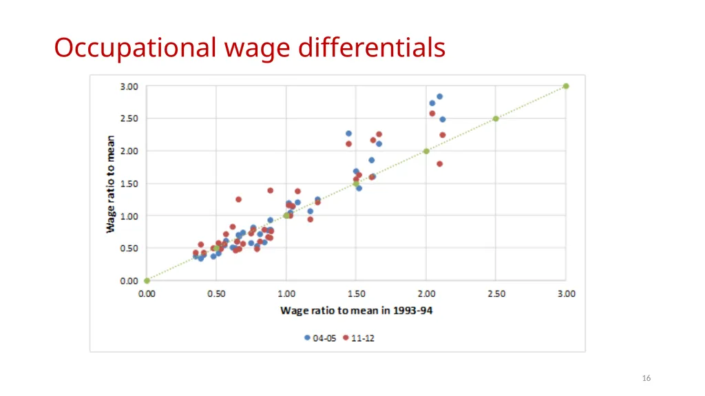 Institute for Human Development Workshop on - slide 16 of 23