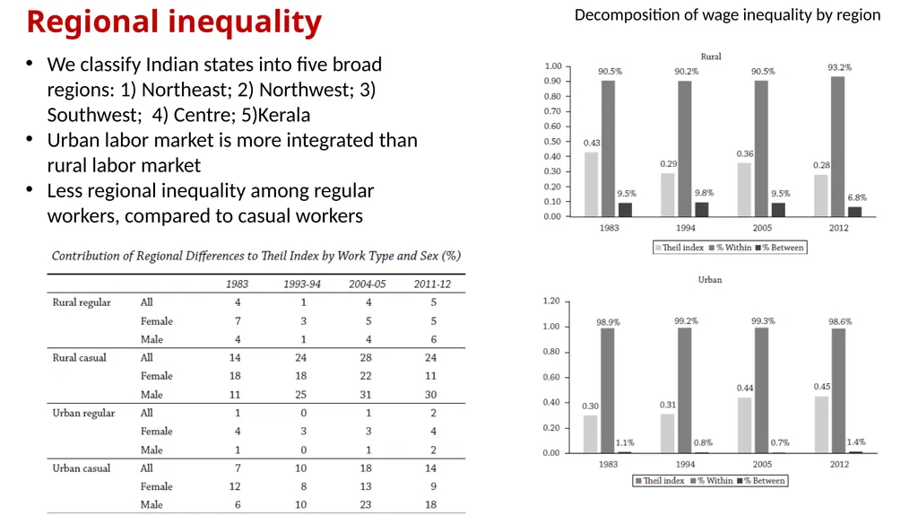 Institute for Human Development Workshop on - slide 21 of 23