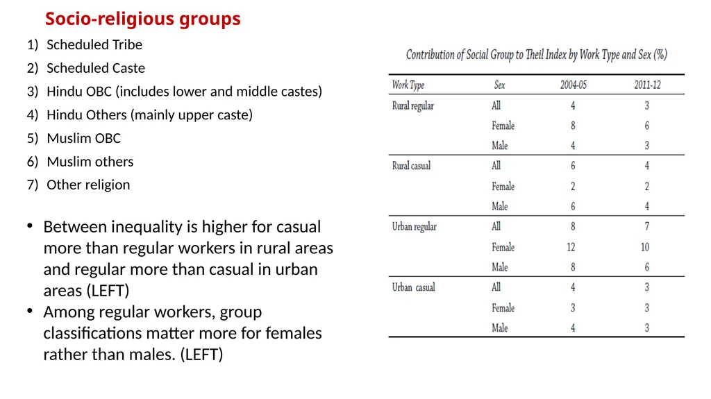Institute for Human Development Workshop on - slide 9 of 23