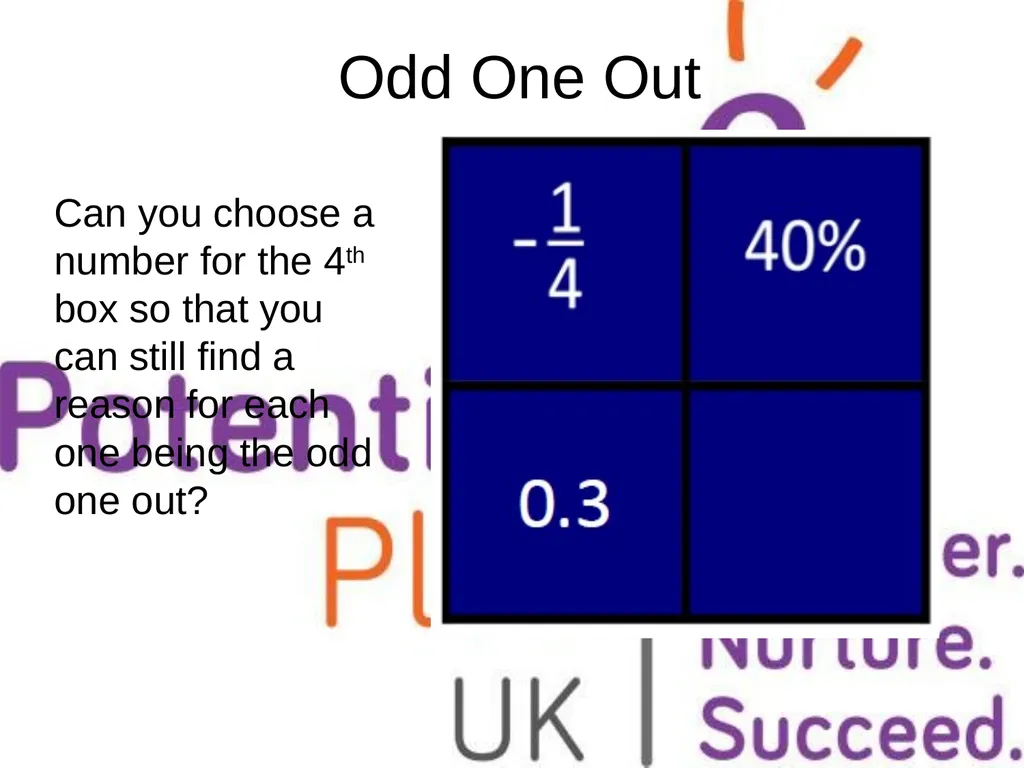 Odd One Out Why? Which one is the odd one - slide 5 of 5