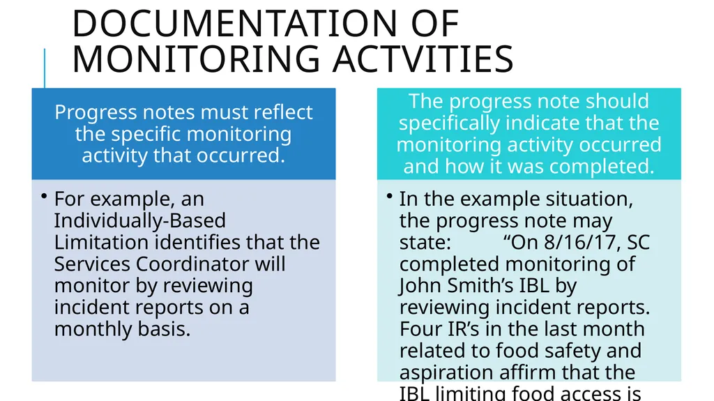 Individually-Based limitations Process and - slide 33 of 40