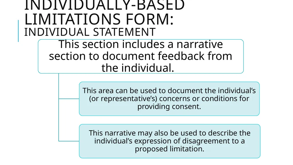 Individually-Based limitations Process and - slide 36 of 40