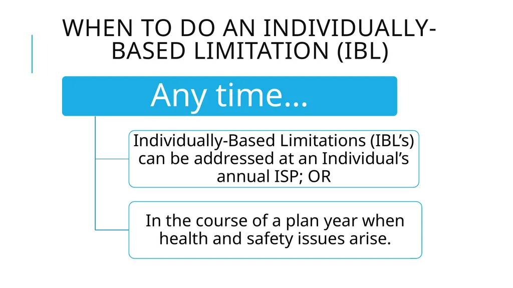 Individually-Based limitations Process and - slide 2 of 40