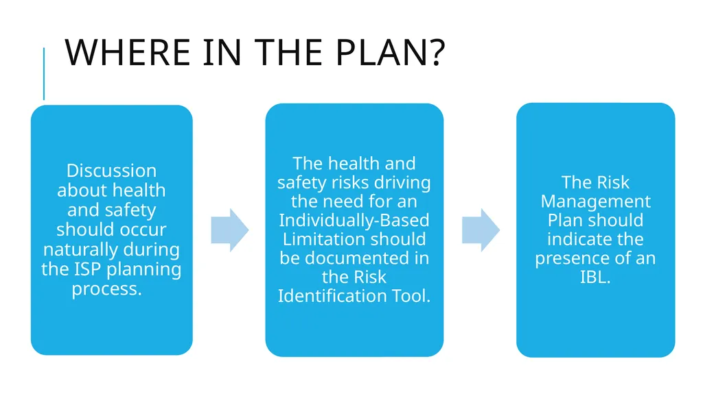 Individually-Based limitations Process and - slide 7 of 40