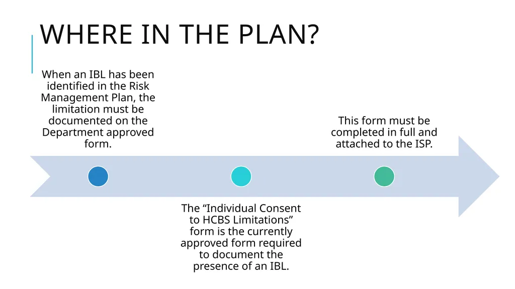 Individually-Based limitations Process and - slide 8 of 40