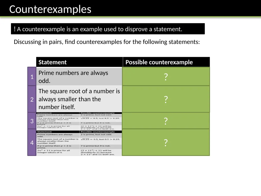 Year 9 Proof Dr J Frost - slide 4 of 24