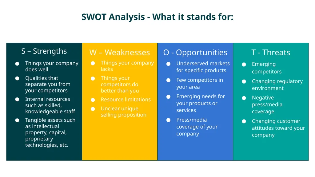 S – Strengths Things your company does well - slide 1 of 3
