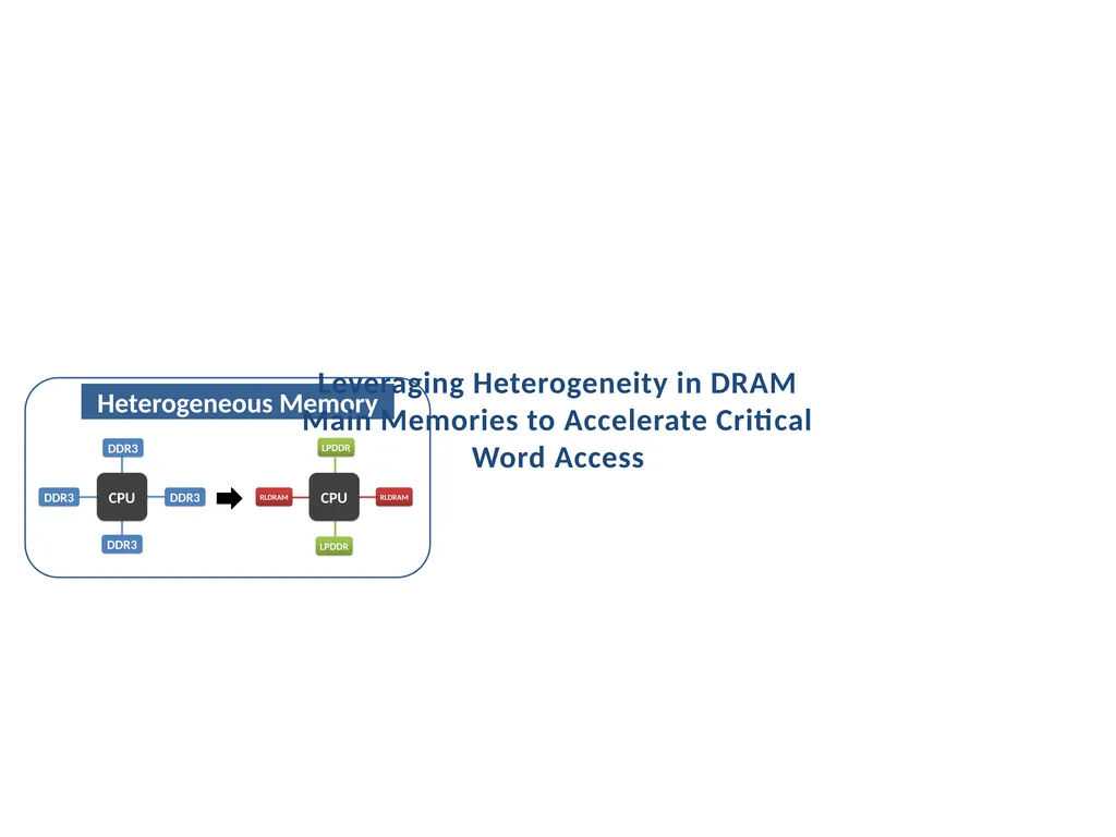 4 such LPDRAM channels N. Chatterjee, M. Shevgoor, - slide 2 of 2