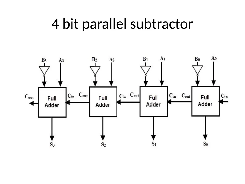 Design of Airthmetic circuits and code converter - slide 12 of 21