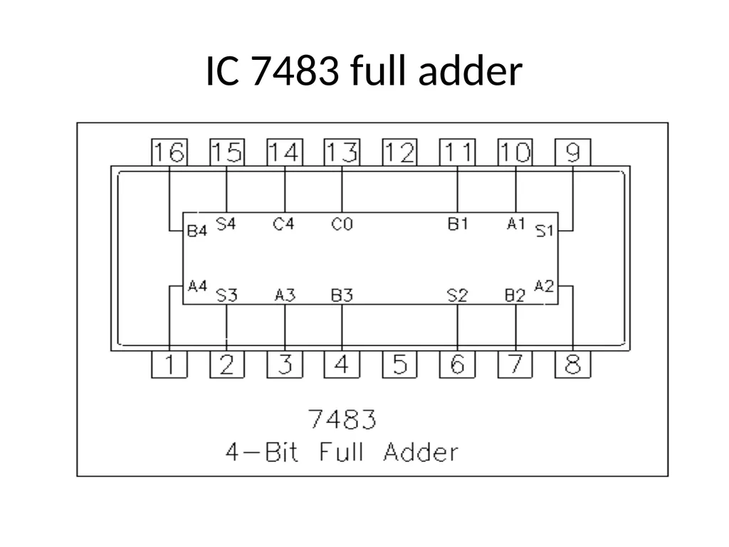 Design of Airthmetic circuits and code converter - slide 17 of 21