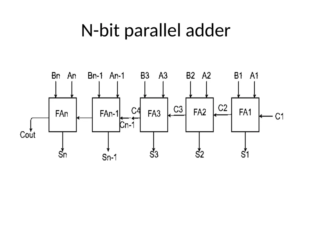 Design of Airthmetic circuits and code converter - slide 7 of 21