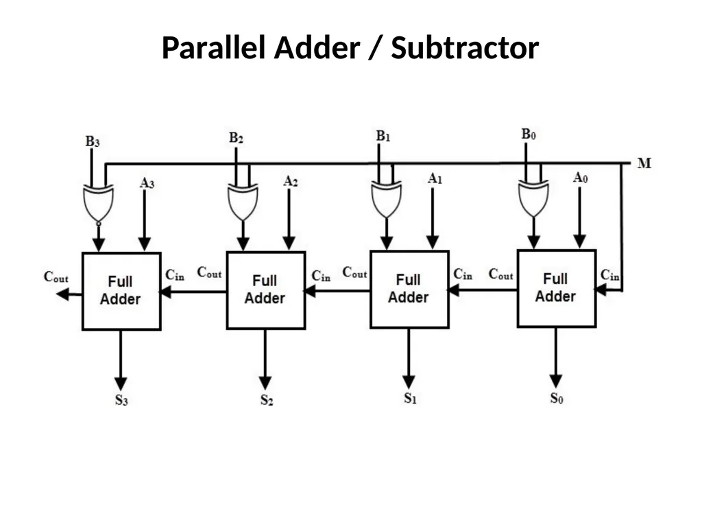 Design of Airthmetic circuits and code converter - slide 15 of 21
