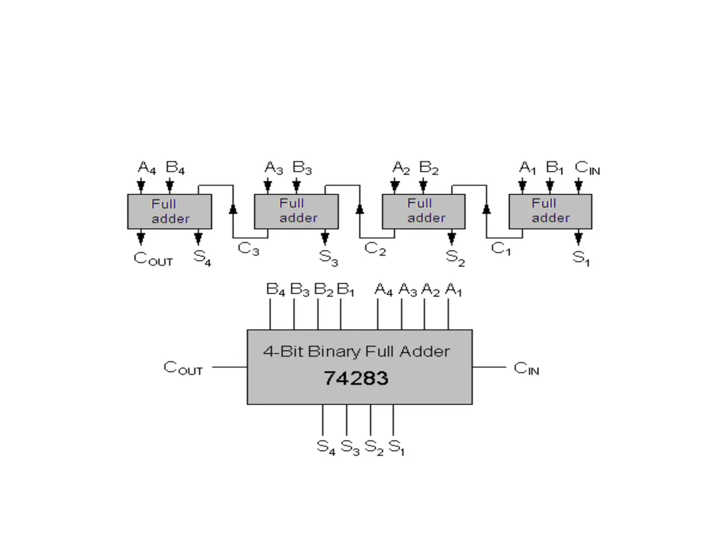 Design of Airthmetic circuits and code converter - slide 20 of 21