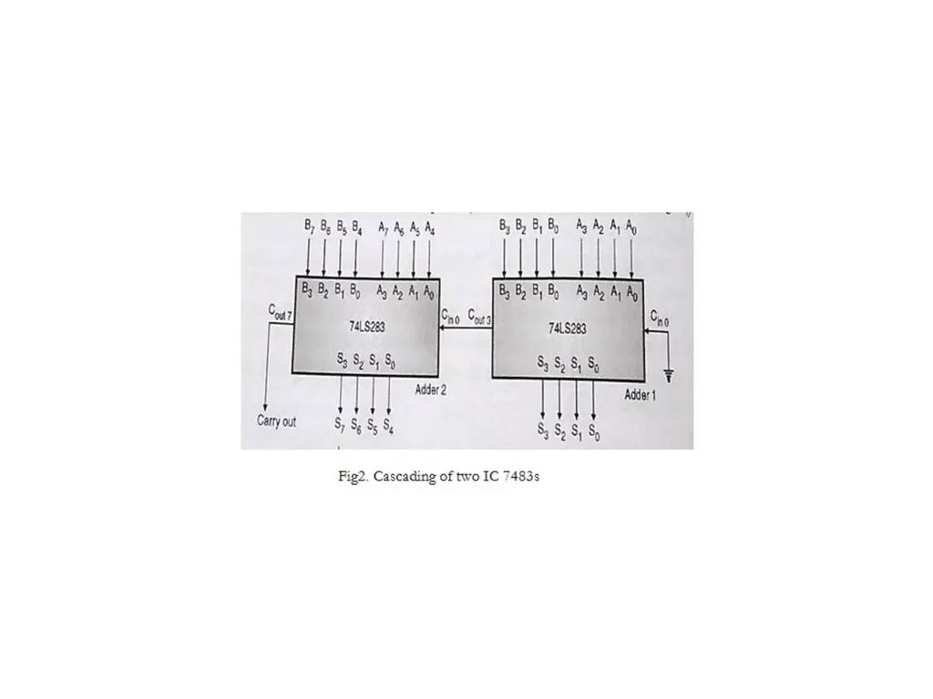 Design of Airthmetic circuits and code converter - slide 21 of 21