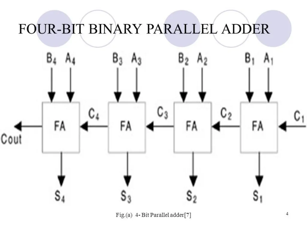 Design of Airthmetic circuits and code converter - slide 8 of 21