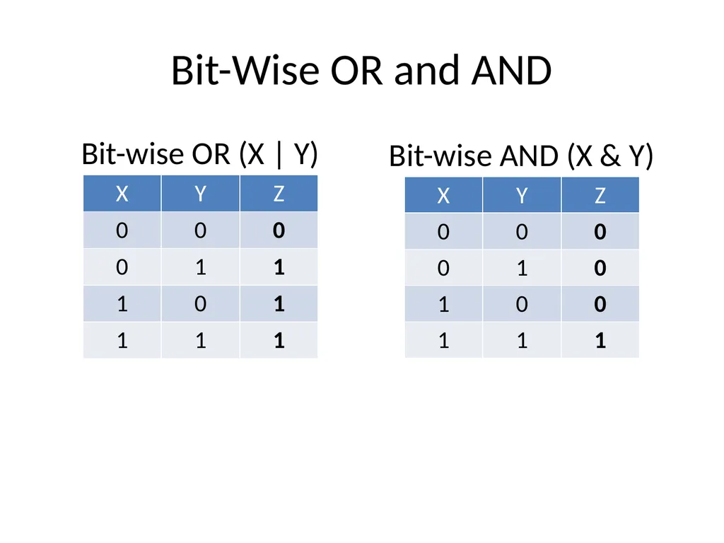 Bit Masking To access or affect only the bits we - slide 3 of 11