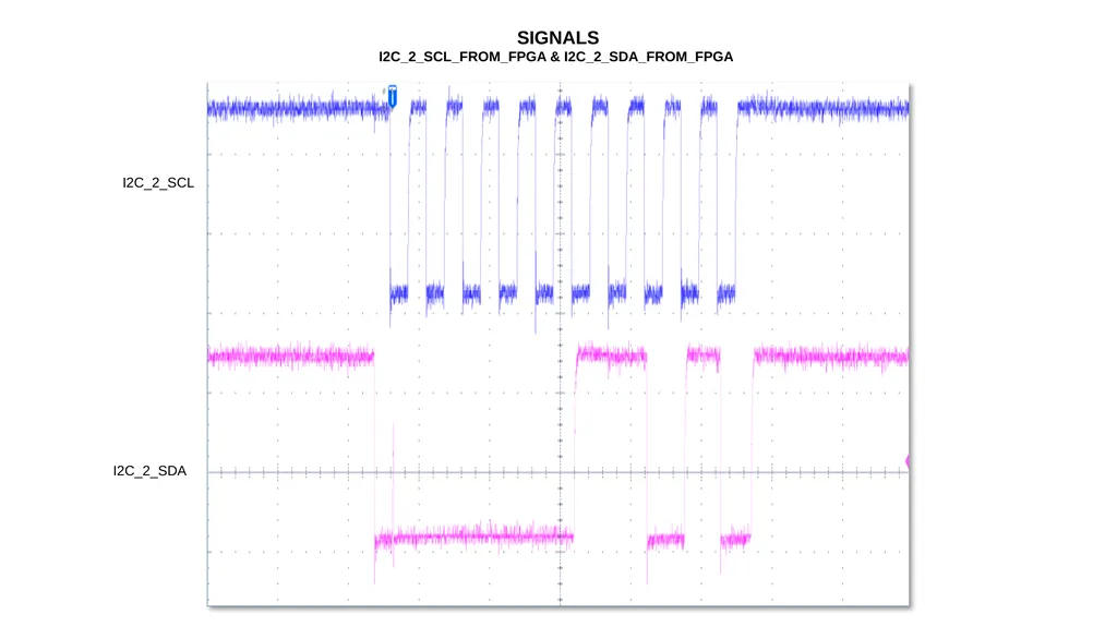 HGTD TESTBENCH ZC706 + SIMPLE FMC BOARD HGTD - slide 16 of 17