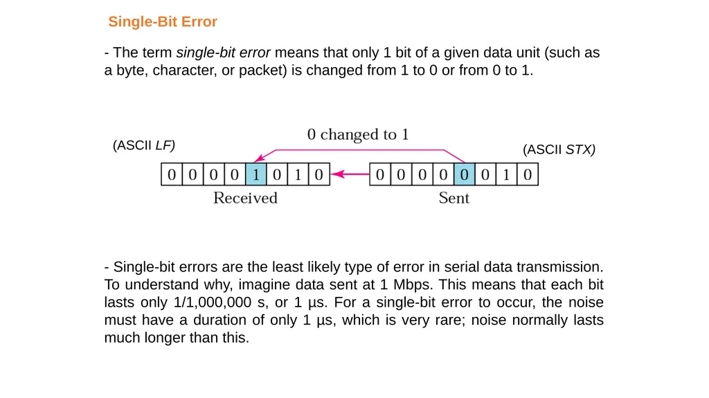 Data Link Layer Dr. Husam A. Al-Ameen The data - slide 6 of 14