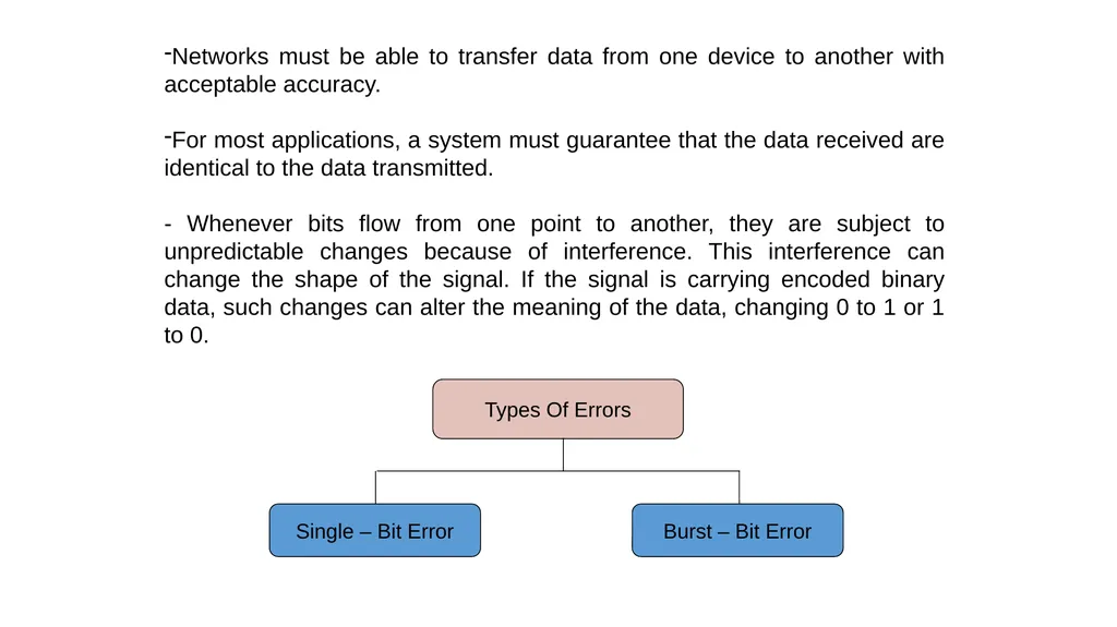 Data Link Layer Dr. Husam A. Al-Ameen The data - slide 5 of 14