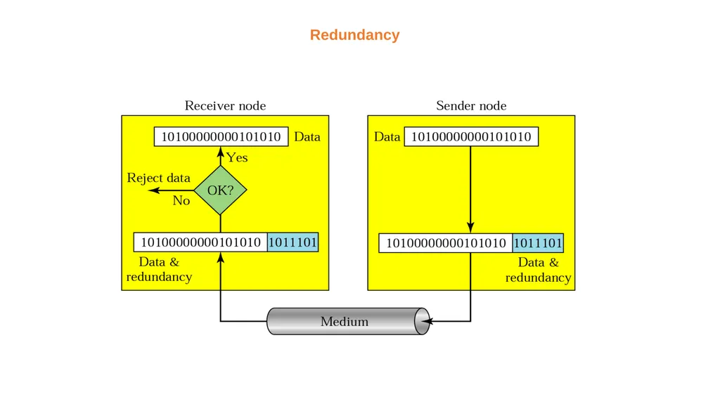 Data Link Layer Dr. Husam A. Al-Ameen The data - slide 10 of 14