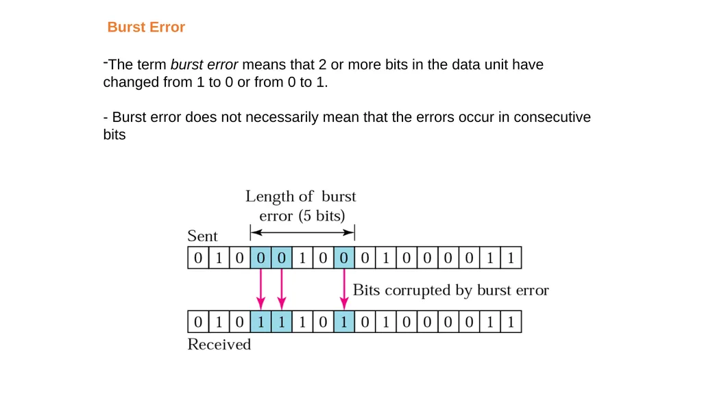Data Link Layer Dr. Husam A. Al-Ameen The data - slide 7 of 14