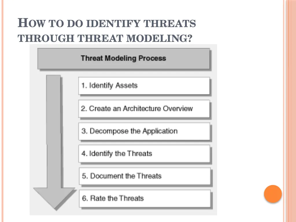 Chapter 3: Security Threats and Vulnerabilities - slide 5 of 13