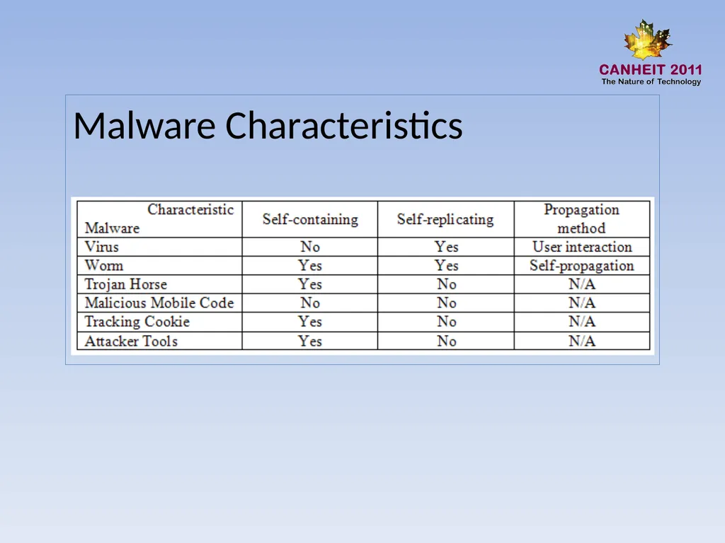 Trend Micro Deployment Kelvin Hwang IT Services - slide 4 of 16