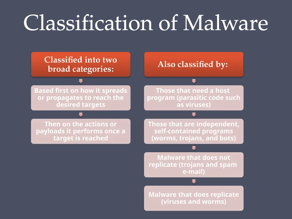 Computer Security: Principles and Practice Fourth - slide 5 of 49