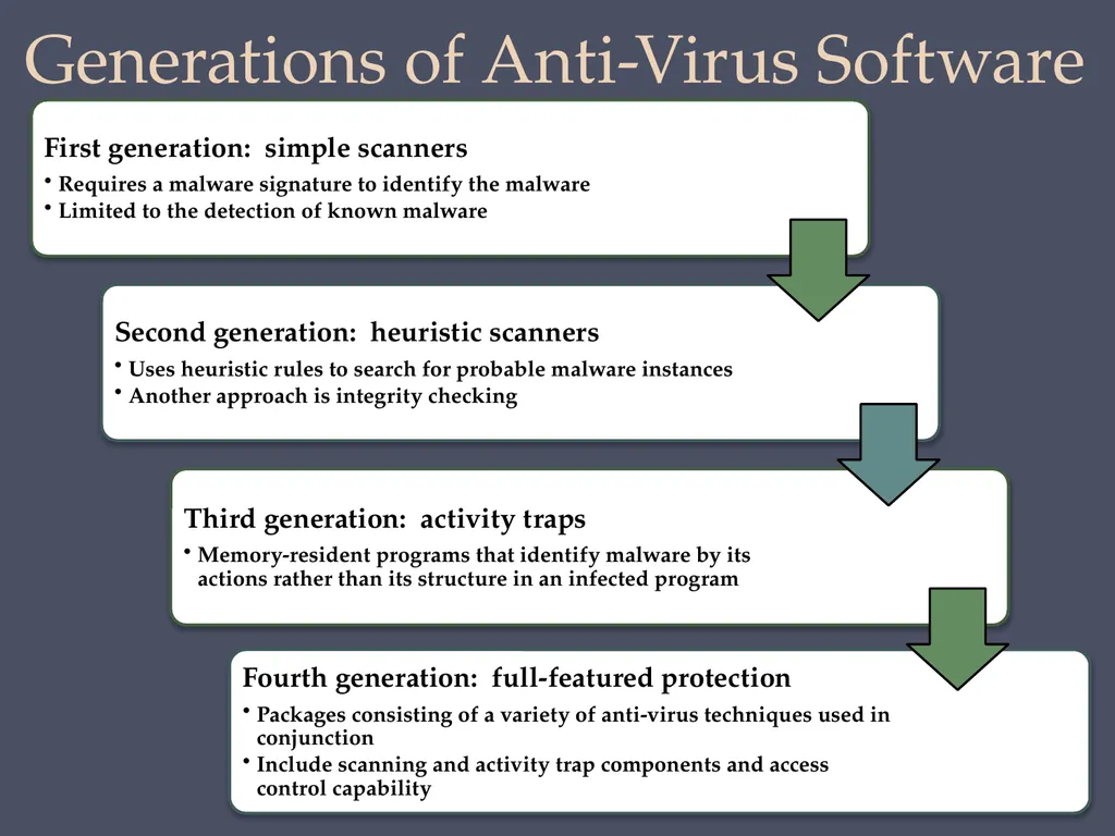 Computer Security: Principles and Practice Fourth - slide 45 of 49