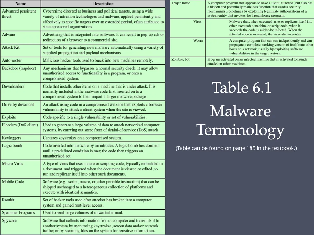 Computer Security: Principles and Practice Fourth - slide 4 of 49