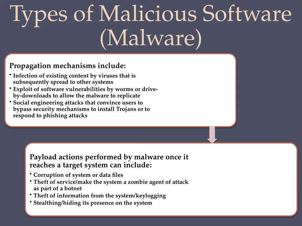 Computer Security: Principles and Practice Fourth - slide 6 of 49